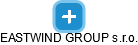 EASTWIND GROUP s.r.o. - náhled vizuálního zobrazení vztahů obchodního rejstříku