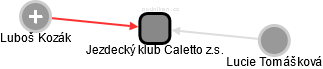 Jezdecký klub Caletto z.s. - náhled vizuálního zobrazení vztahů obchodního rejstříku