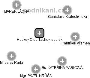 Hockey Club Tachov, spolek - náhled vizuálního zobrazení vztahů obchodního rejstříku