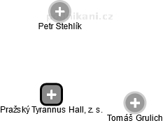 Pražský Tyrannus Hall, z. s. - náhled vizuálního zobrazení vztahů obchodního rejstříku