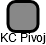 KC Pivoj - náhled vizuálního zobrazení vztahů obchodního rejstříku