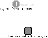 Dechová hudba Blučiňáci, z.s. - náhled vizuálního zobrazení vztahů obchodního rejstříku