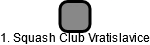 1. Squash Club Vratislavice - náhled vizuálního zobrazení vztahů obchodního rejstříku