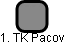 1. TK Pacov - náhled vizuálního zobrazení vztahů obchodního rejstříku