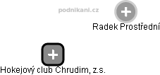 Hokejový club Chrudim, z.s. - náhled vizuálního zobrazení vztahů obchodního rejstříku