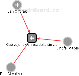 Klub vojenských vozidel Jičín z.s. - náhled vizuálního zobrazení vztahů obchodního rejstříku