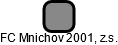 FC Mnichov 2001, z.s. - náhled vizuálního zobrazení vztahů obchodního rejstříku