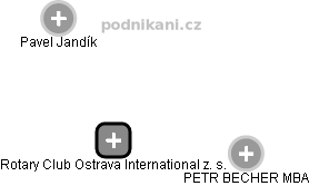 Rotary Club Ostrava International z. s. - náhled vizuálního zobrazení vztahů obchodního rejstříku