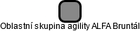 Oblastní skupina agility ALFA Bruntál - náhled vizuálního zobrazení vztahů obchodního rejstříku