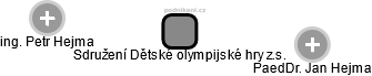 Sdružení Dětské olympijské hry z.s. - náhled vizuálního zobrazení vztahů obchodního rejstříku