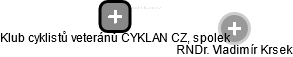 Klub cyklistů veteránů CYKLAN CZ, spolek - náhled vizuálního zobrazení vztahů obchodního rejstříku