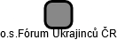 o.s.Fórum Ukrajinců ČR - náhled vizuálního zobrazení vztahů obchodního rejstříku