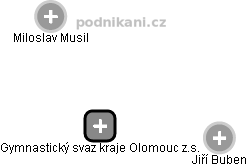 Gymnastický svaz kraje Olomouc z.s. - náhled vizuálního zobrazení vztahů obchodního rejstříku
