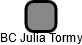 BC Julia Tormy - náhled vizuálního zobrazení vztahů obchodního rejstříku