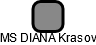 MS DIANA Krasov - náhled vizuálního zobrazení vztahů obchodního rejstříku