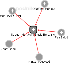 Squash Moravská Slavia Brno, z. s. - diskuse, názory | Kurzy.cz