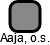 Aaja, o.s. - náhled vizuálního zobrazení vztahů obchodního rejstříku