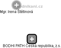 BODHI PATH Česká republika, z.s. - náhled vizuálního zobrazení vztahů obchodního rejstříku