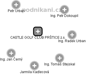 CASTLE GOLF CLUB PRŠTICE z.s. - náhled vizuálního zobrazení vztahů obchodního rejstříku