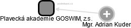 Plavecká akademie GOSWIM, z.s. - náhled vizuálního zobrazení vztahů obchodního rejstříku