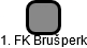1. FK Brušperk - náhled vizuálního zobrazení vztahů obchodního rejstříku