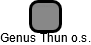 Genus Thun o.s. - náhled vizuálního zobrazení vztahů obchodního rejstříku