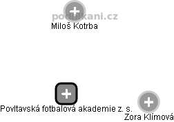 Povltavská fotbalová akademie z. s. - náhled vizuálního zobrazení vztahů obchodního rejstříku