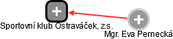 Sportovní klub Ostraváček, z.s. - náhled vizuálního zobrazení vztahů obchodního rejstříku