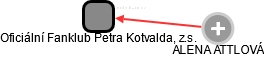 Oficiální Fanklub Petra Kotvalda, z.s. - náhled vizuálního zobrazení vztahů obchodního rejstříku