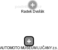 AUTOMOTO MUSEUM LUČANY z.s. - náhled vizuálního zobrazení vztahů obchodního rejstříku