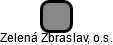 Zelená Zbraslav, o.s. - náhled vizuálního zobrazení vztahů obchodního rejstříku