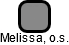 Melissa, o.s. - náhled vizuálního zobrazení vztahů obchodního rejstříku
