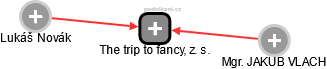 The trip to fancy, z. s. - náhled vizuálního zobrazení vztahů obchodního rejstříku