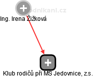 Klub rodičů při MŠ Jedovnice, z.s. - náhled vizuálního zobrazení vztahů obchodního rejstříku