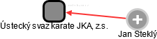 Ústecký svaz karate JKA, z.s. - náhled vizuálního zobrazení vztahů obchodního rejstříku