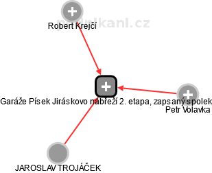 Garáže Písek Jiráskovo nábřeží 2. etapa, zapsaný spolek - náhled vizuálního zobrazení vztahů obchodního rejstříku