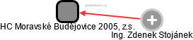 HC Moravské Budějovice 2005, z.s. - náhled vizuálního zobrazení vztahů obchodního rejstříku