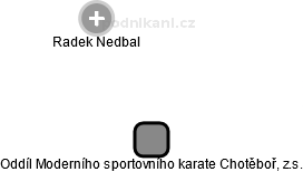 Oddíl Moderního sportovního karate Chotěboř, z.s. - náhled vizuálního zobrazení vztahů obchodního rejstříku