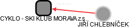 CYKLO - SKI KLUB MORAVA z.s. - náhled vizuálního zobrazení vztahů obchodního rejstříku
