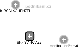 SK - SVINOV z.s. - náhled vizuálního zobrazení vztahů obchodního rejstříku