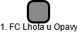 1. FC Lhota u Opavy - náhled vizuálního zobrazení vztahů obchodního rejstříku
