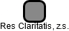 Res Claritatis, z.s. - náhled vizuálního zobrazení vztahů obchodního rejstříku