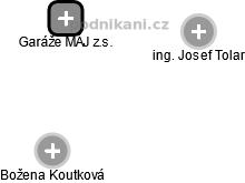 Garáže MÁJ z.s. - náhled vizuálního zobrazení vztahů obchodního rejstříku