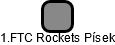 1.FTC Rockets Písek - náhled vizuálního zobrazení vztahů obchodního rejstříku