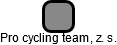 Pro cycling team, z. s. - náhled vizuálního zobrazení vztahů obchodního rejstříku