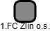 1.FC Zlín o.s. - náhled vizuálního zobrazení vztahů obchodního rejstříku
