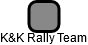 K&K Rally Team - náhled vizuálního zobrazení vztahů obchodního rejstříku