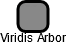 Viridis Arbor - náhled vizuálního zobrazení vztahů obchodního rejstříku