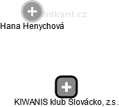 KIWANIS klub Slovácko, z.s. - náhled vizuálního zobrazení vztahů obchodního rejstříku