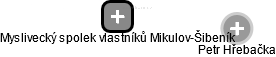 Myslivecký spolek vlastníků Mikulov-Šibeník - náhled vizuálního zobrazení vztahů obchodního rejstříku